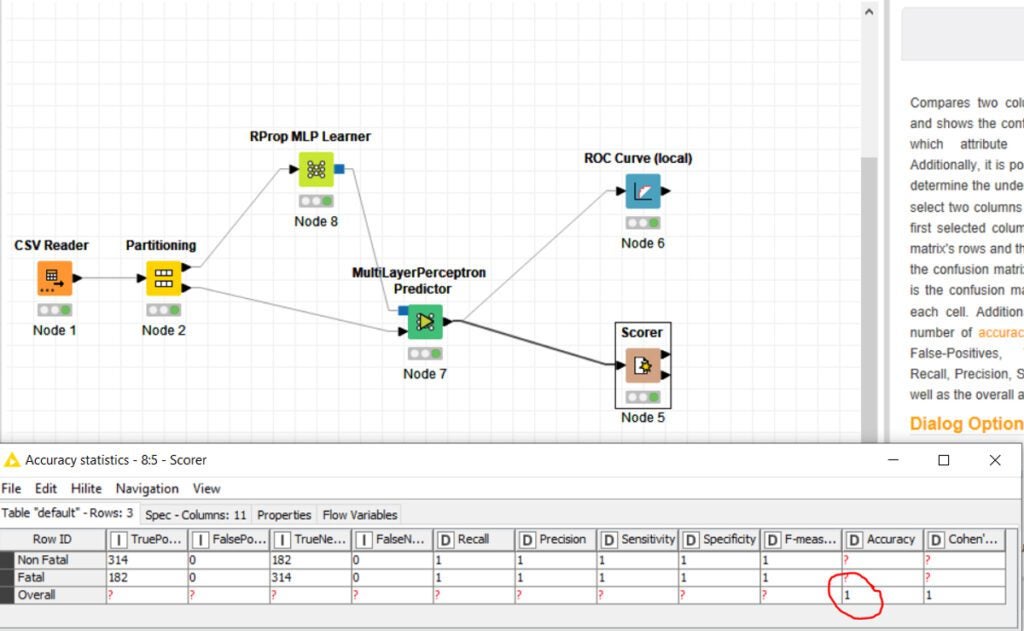 Using KNIME for machine learning classification.